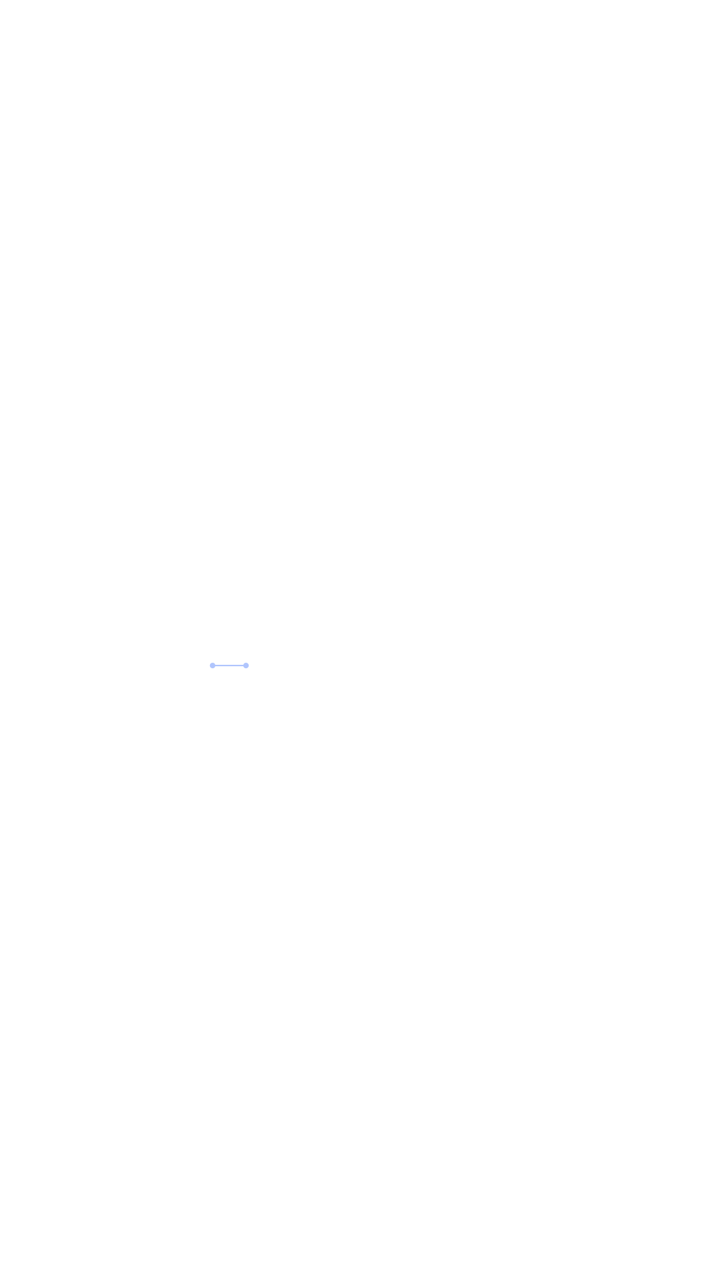 Coronel | Región del Bio Bio